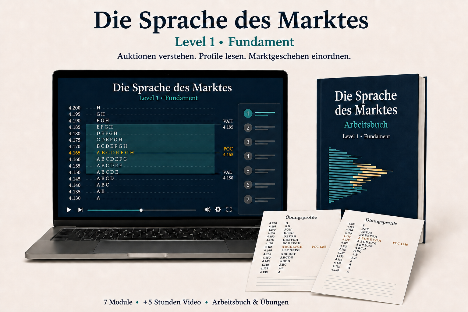 Market Profile und AMT Kurs Level 1